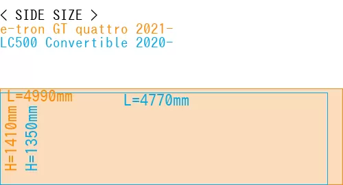 #e-tron GT quattro 2021- + LC500 Convertible 2020-